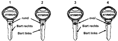 Kymco MAXXER 300 - F28 Polotovar klíče