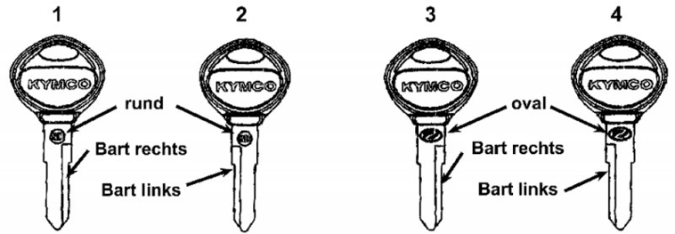 F25 - Polotovar klíče a fix pro opravu laku