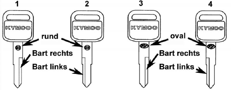 KYMCO GRAND DINK 50 - F26 Polotovar klíče a fix na opravu laku