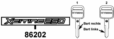 F25 - Znaky, fix pro opravu laku a polotovar klíče