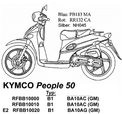 Kymco People 50