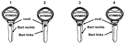 KYMCO AGILITY CARRY 50 - F23 Polotovar klíče a fix na opravu laku