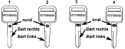 GRAND DINK 125 - F25 Polotovar klíče a fix pro opravu laku