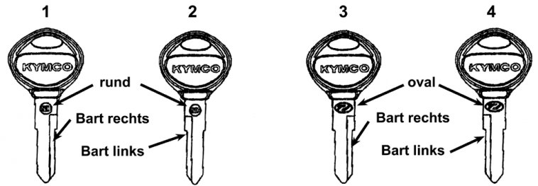 KYMCO DINK 250 - F25 Polotovar klíče a fix pro opravu laku