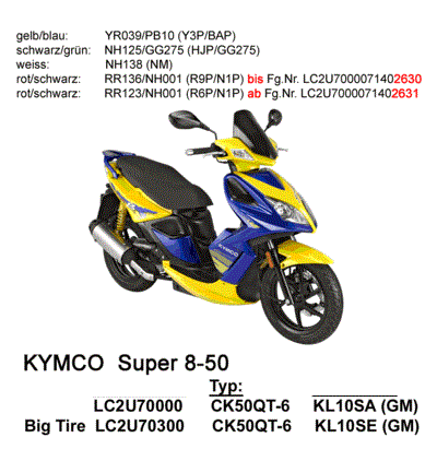 Kymco Super 8 & Super 8 Big Tire